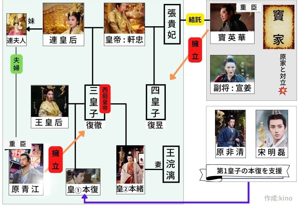 双花伝 キャスト総まとめ 詳細プロフィールと登場人物一覧を画像つきで紹介 相関図あり Dramas Note