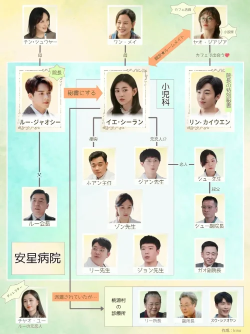 そして救いの星が輝いた,相関図,キャスト,登場人物