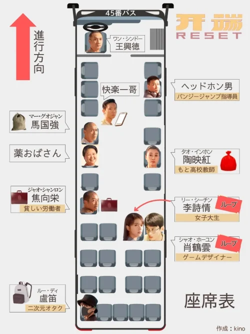 开端,開端,Reset,座席表,相関図,キャスト,バスの乗客,登場人物