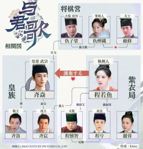 与君歌,相関図