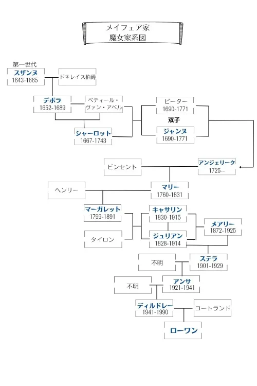 メイフェア家の魔女たち,家系図